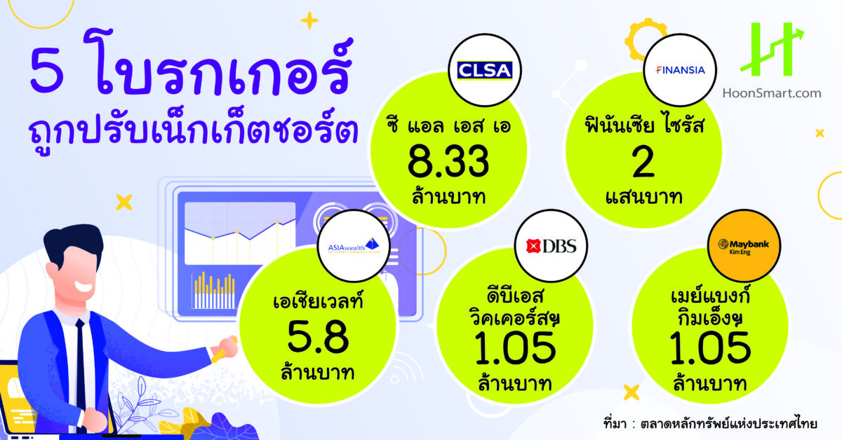 ผล สลากกินแบ่ง รัฐบาล ไทยรัฐ