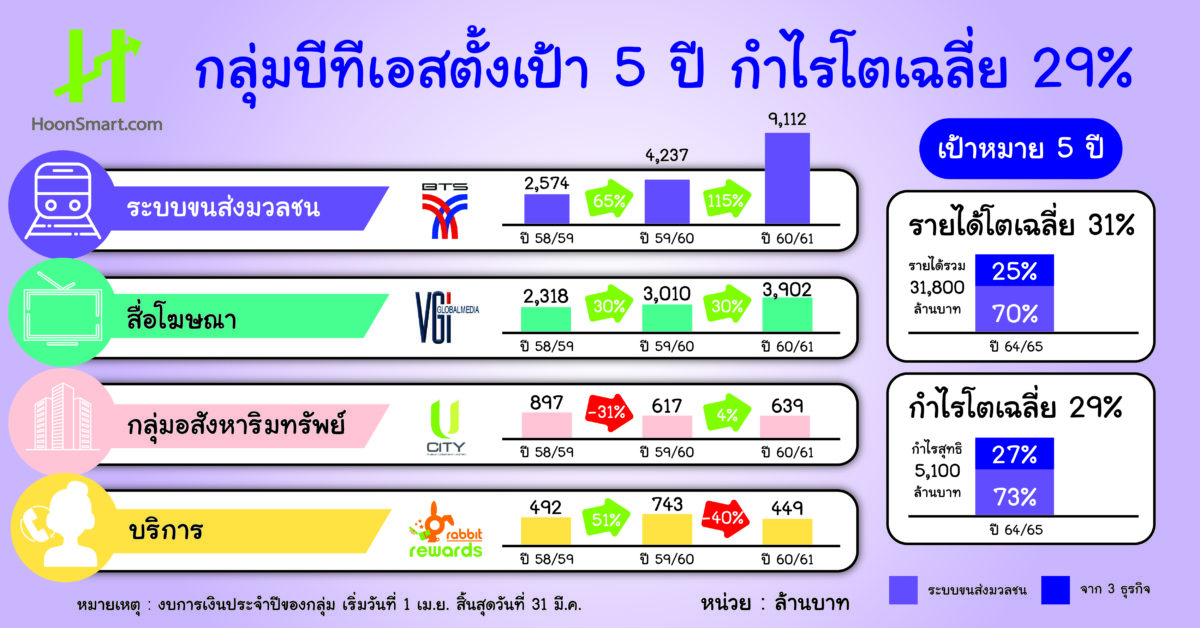 เว็บไซต์สำนักงาน ก.ค.ศ.