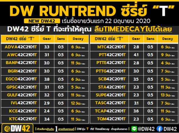 เมย์แบงก์ฯ ส่ง DW42 รุ่นใหม่ 20 ตัวซื้อขาย 22 มิ.ย.นี้ - Hoonsmart